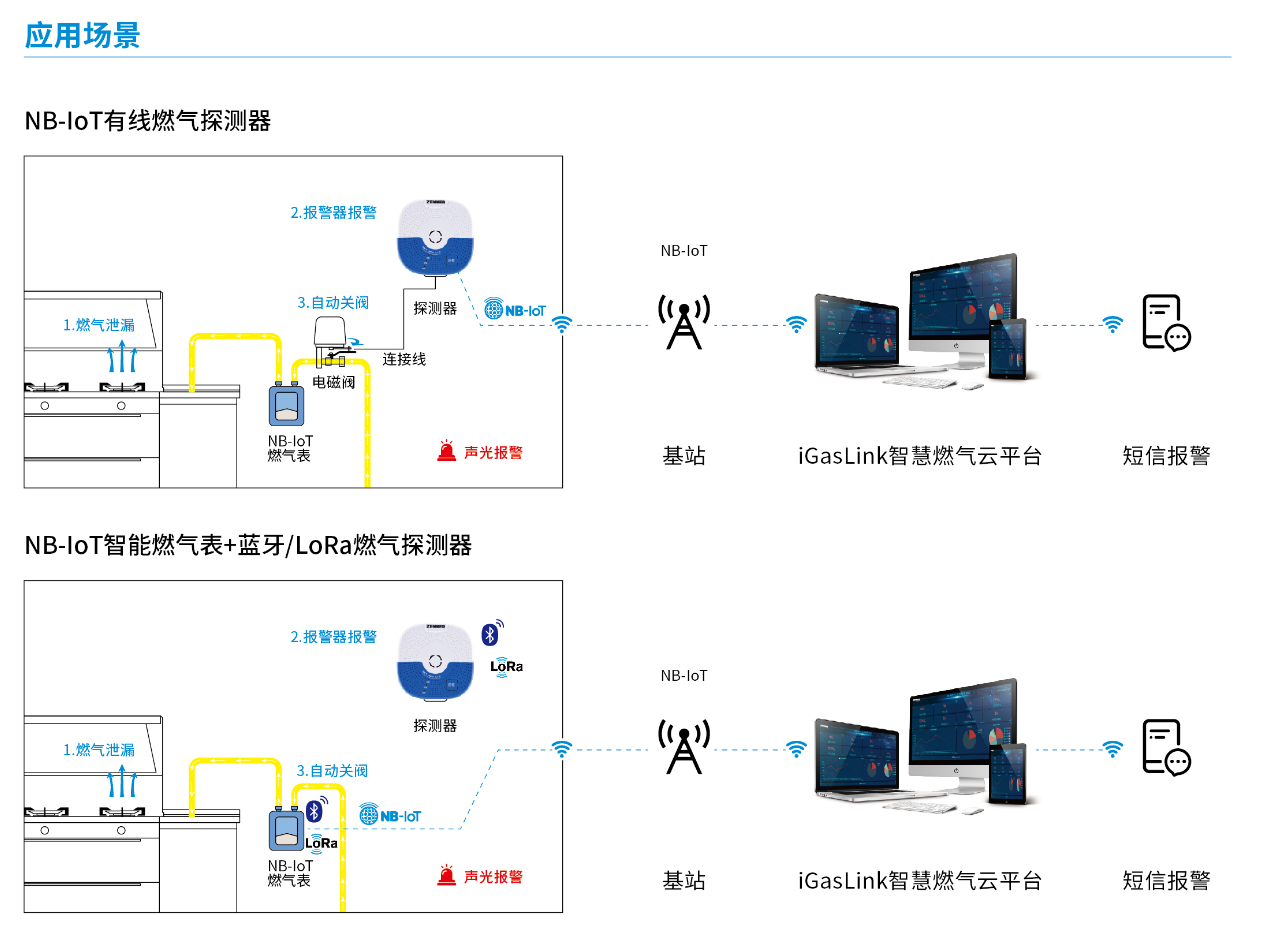 應(yīng)用場景.png