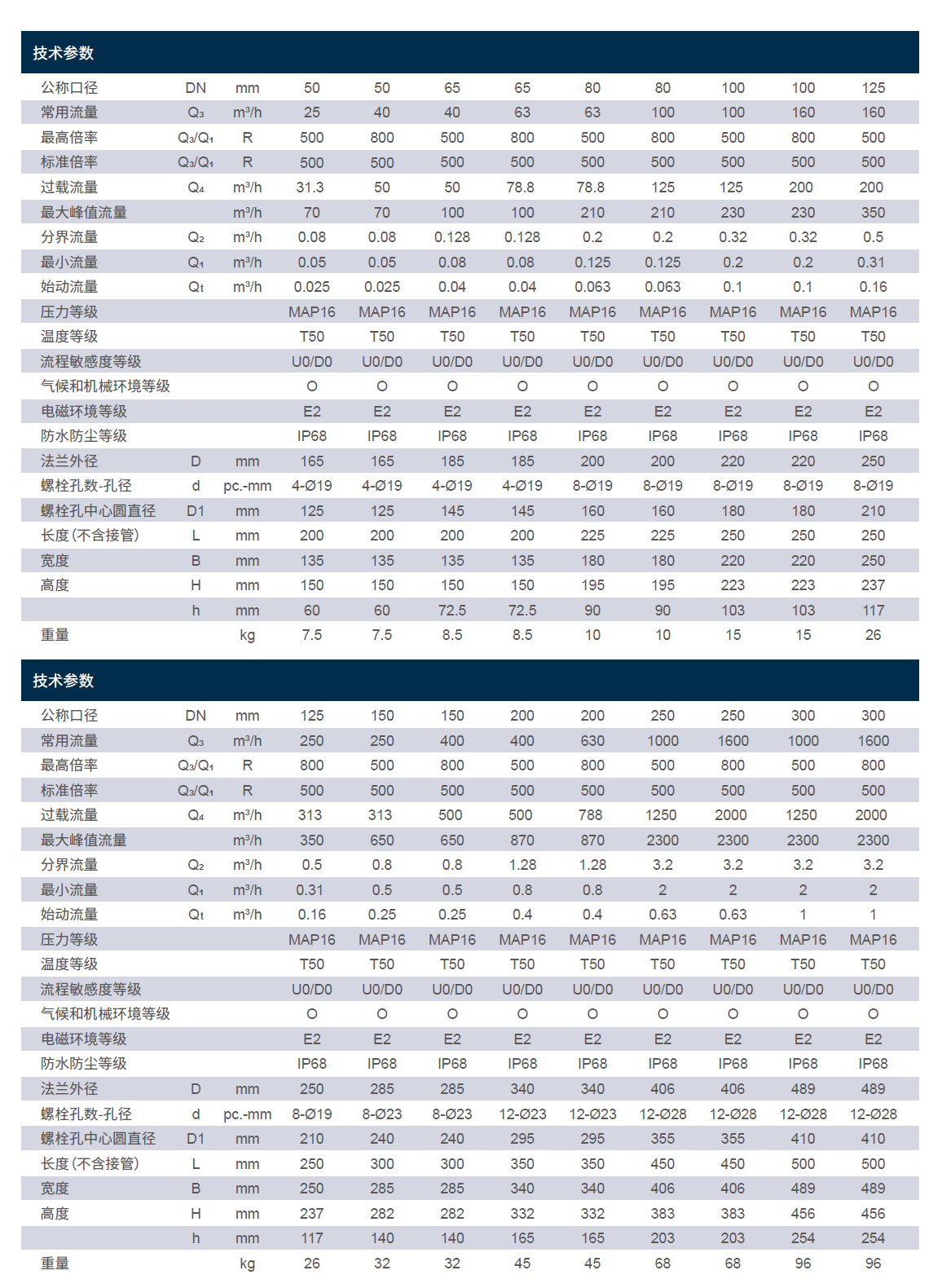 UWM參數(shù).jpg